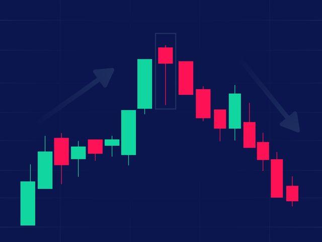 จบปัญหาซื้อปุ๊บดอยปั๊บด้วย Price Action Trading เทคนิคการดูจุดกลับตัว