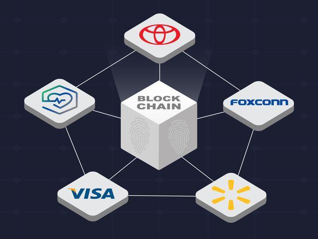 มาดู 5 บริษัทระดับโลกที่นำ Blockchain มาใช้งานจริง