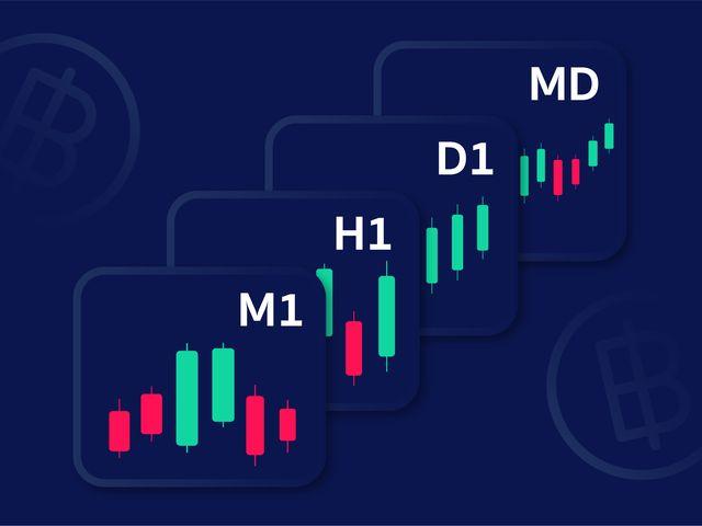 เทรดคริปโตเลือก Time Frame ไหนดี? 